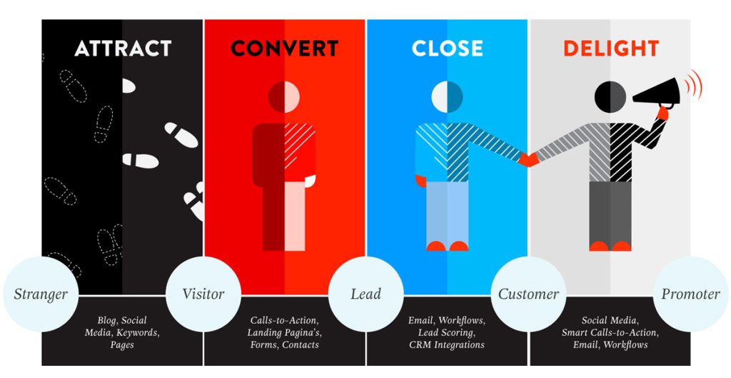 inbound-marketing-webs