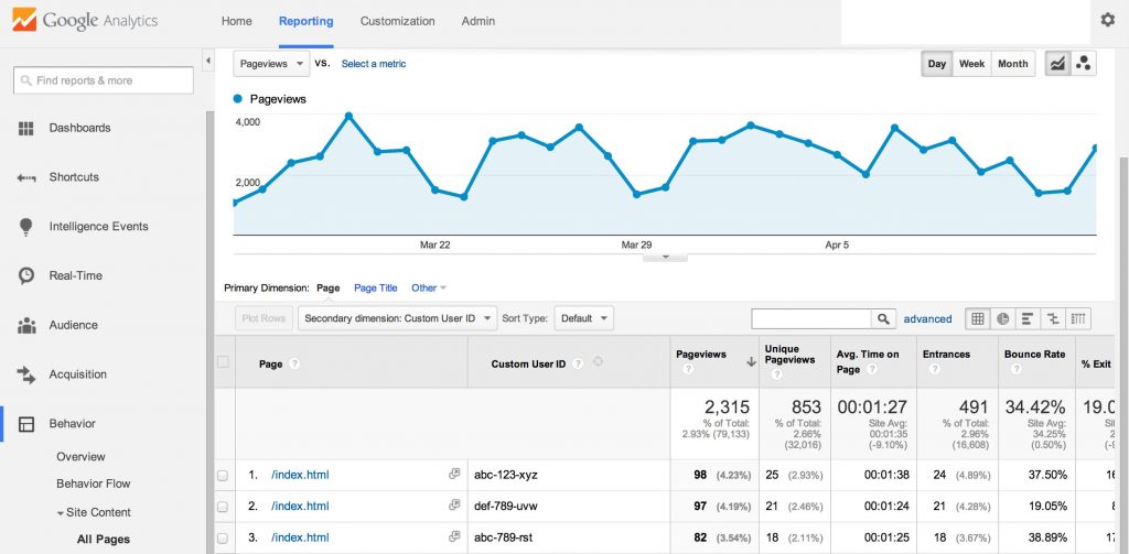 Google analytics referral spam